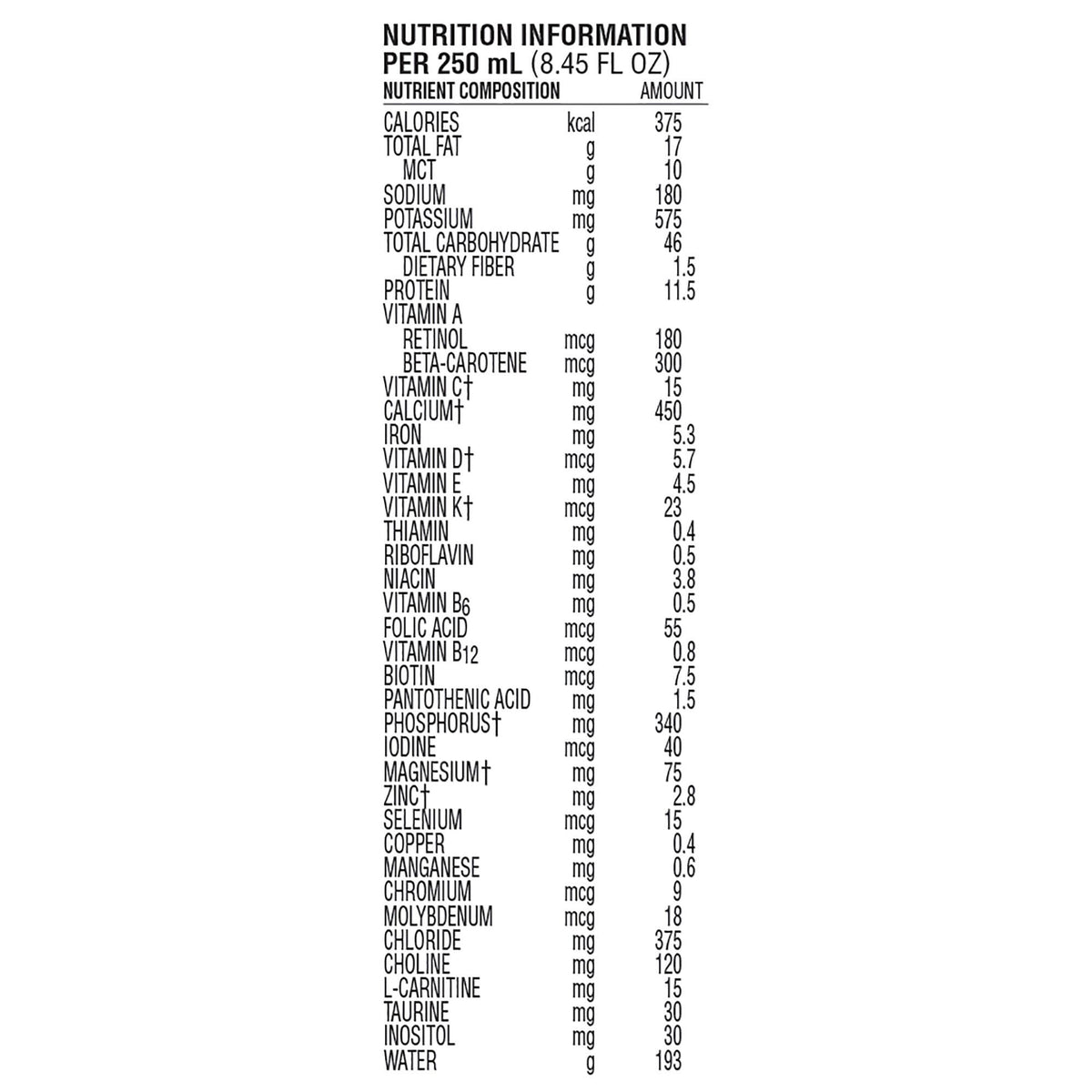 Peptamen Junior 1.5 nutrition facts